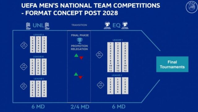 UEFA SVE PROMENILA Totana reorganizacija medjunarodnih fudbalskih takmicenja od danas.jpg
